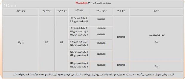 ﻿ شرایط فروش نقدی و اعتباری محصولات سایپا